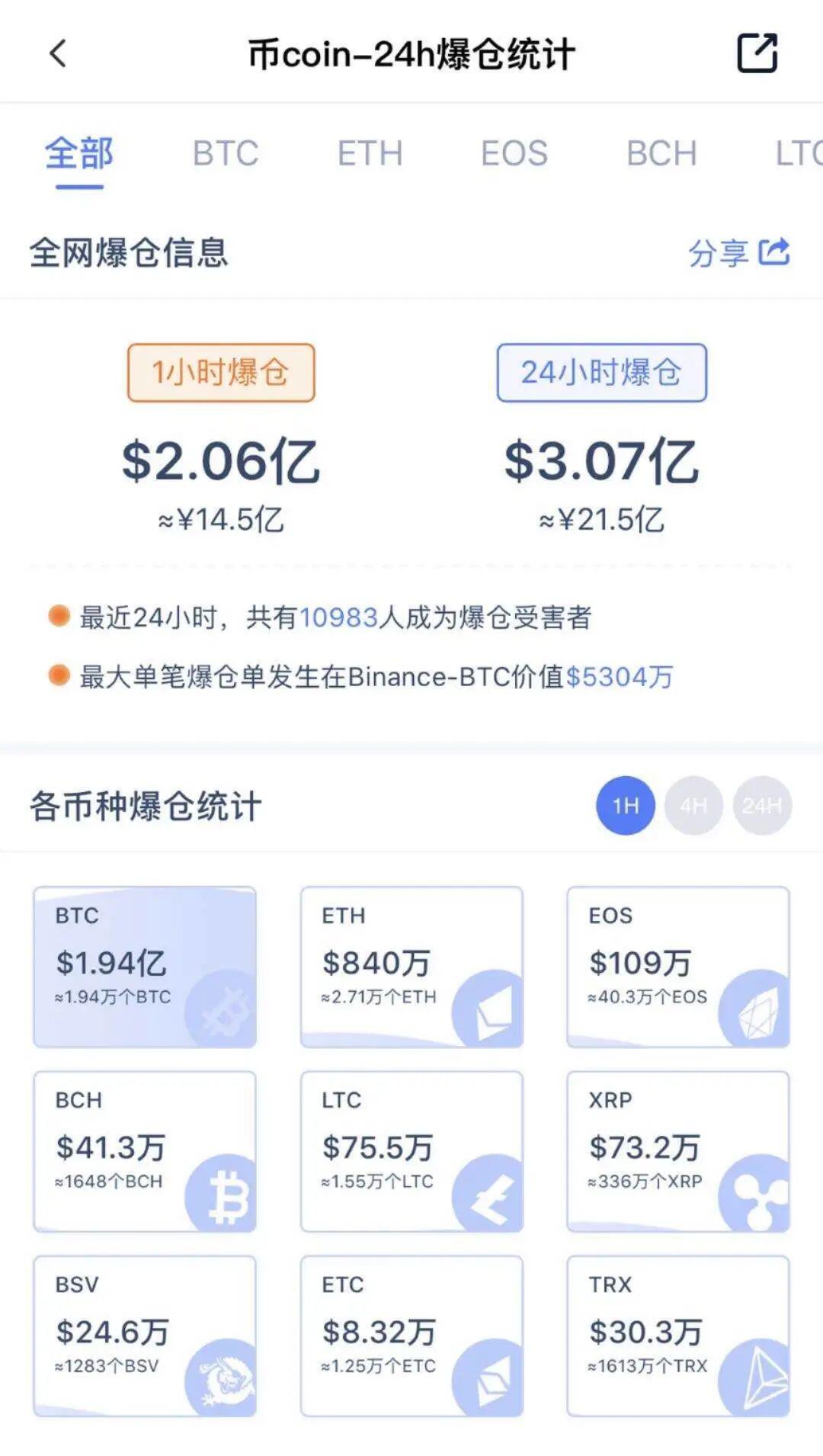 BTC又双叒突破10000美元,这次“牛来了”是真的吗?