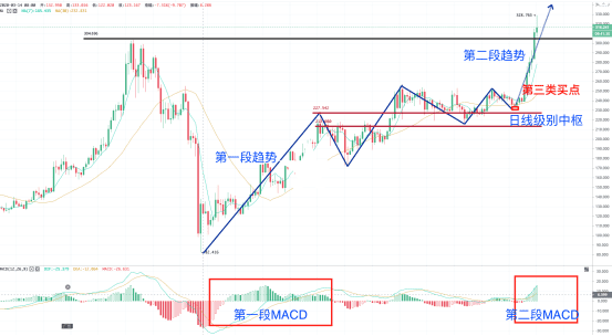 以太坊领涨BTC破万,主流币吸血a href='https://www.btcfans.com/tag/1249/' target='_black'DeFi/a
