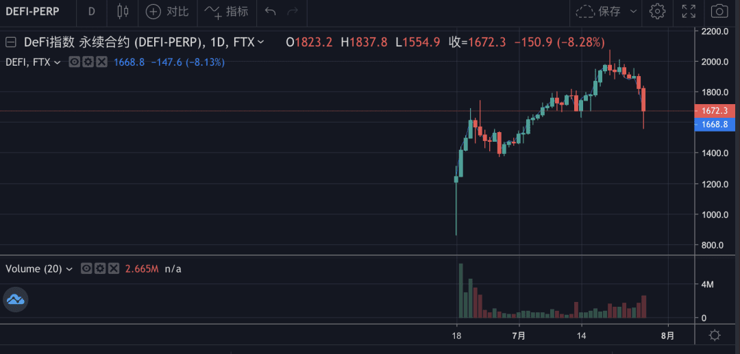 BTC强势突破重压区,短中期上涨空间打开