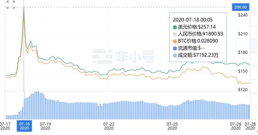 跨链明星项目波卡的盔甲与弱肋