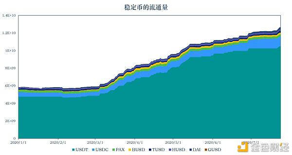 预览上周稳定币发展情况 分析新宠AMPL是否值得投资?