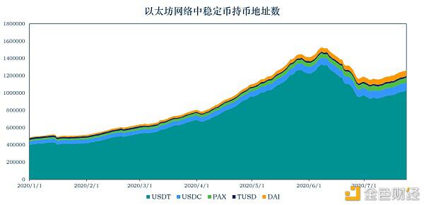 预览上周稳定币发展情况 分析新宠AMPL是否值得投资?