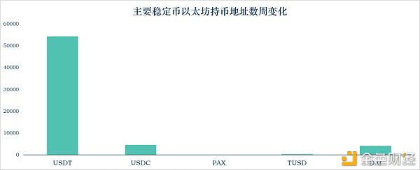 预览上周稳定币发展情况 分析新宠AMPL是否值得投资?