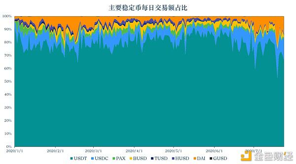 预览上周稳定币发展情况 分析新宠AMPL是否值得投资?