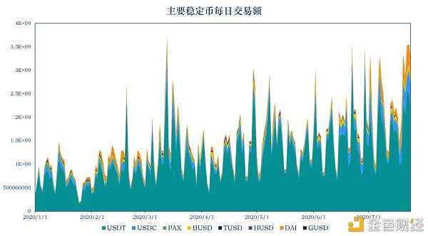 预览上周稳定币发展情况 分析新宠AMPL是否值得投资?