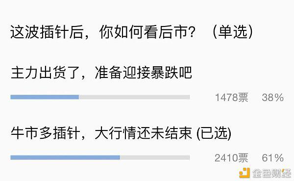 大盘企稳 多主力借机起势