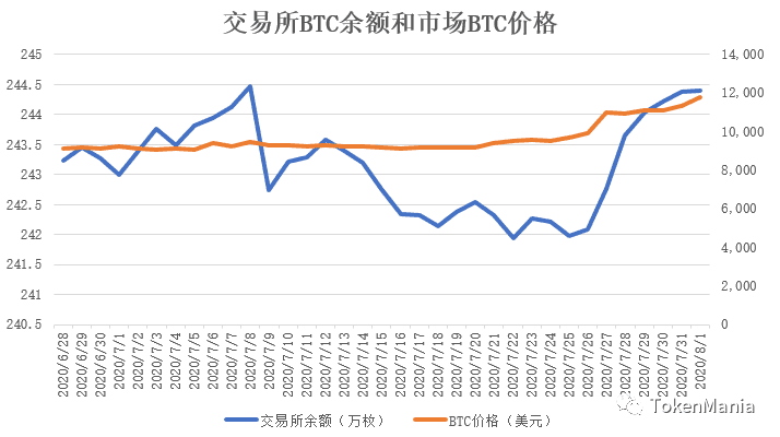 冲高回调高位企稳,市场情绪极度贪婪
