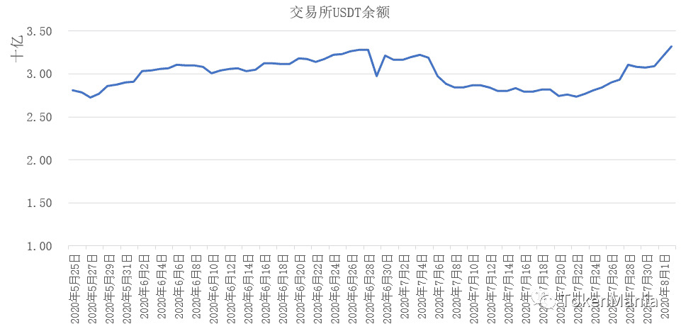 冲高回调高位企稳,市场情绪极度贪婪