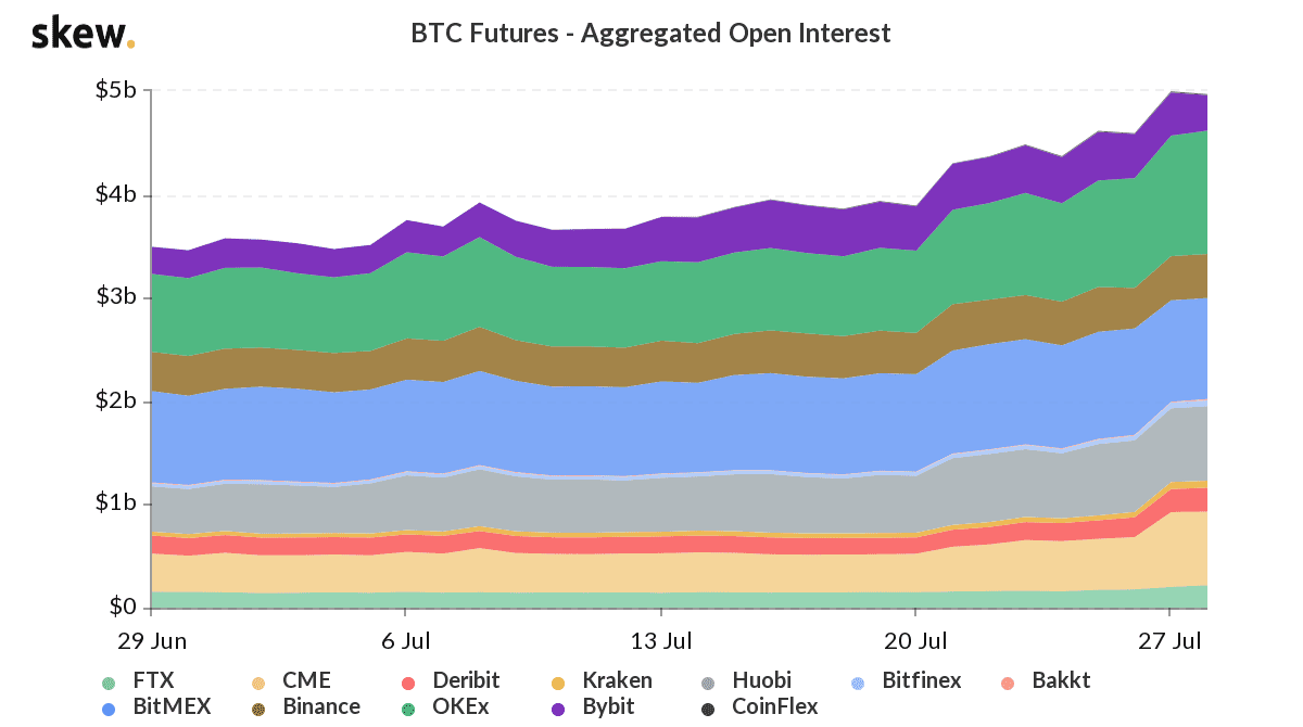 紧跟a href='https://www.btcfans.com/tag/1221/' target='_black'以太坊/a和黄金走势,比特币价格飙升至关键阻力位