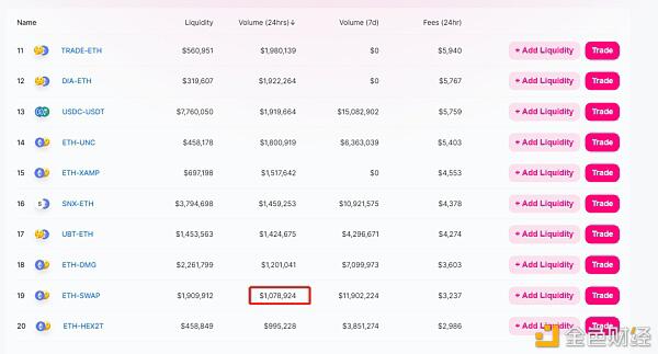 Bancor V2上线3天 LINK日交易量超1百万美元