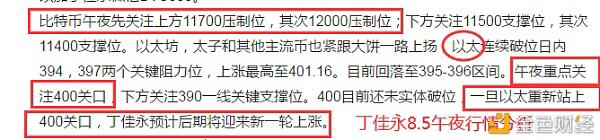 比特币市场前景一片光明 重回12000美元关口或今日将现