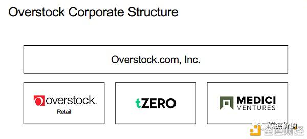 tZERO母公司Overstock股票为什么能在五个月上涨近37倍?