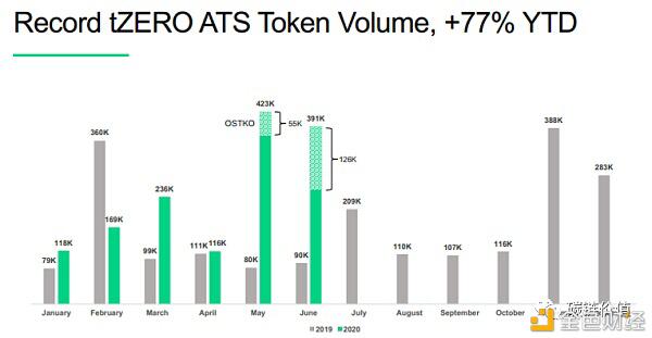 tZERO母公司Overstock股票为什么能在五个月上涨近37倍?