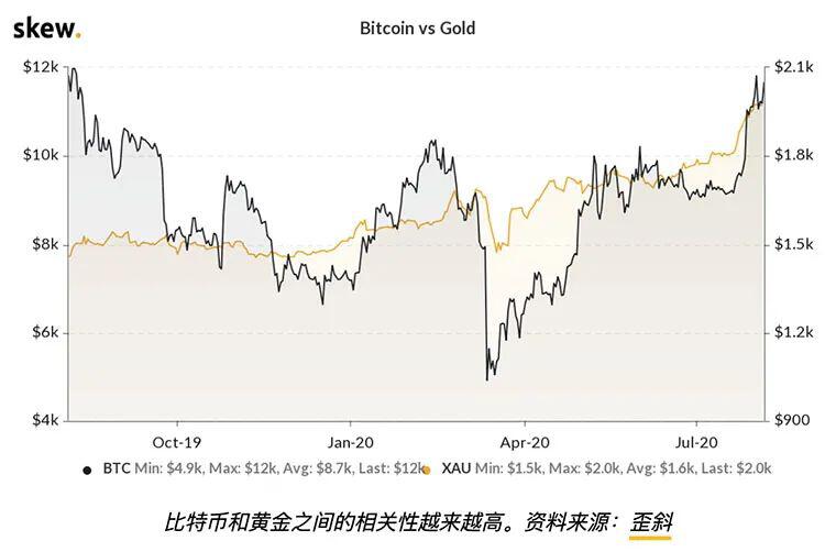 美联储量化宽松政策如何推动金银以及BTC的价格上涨