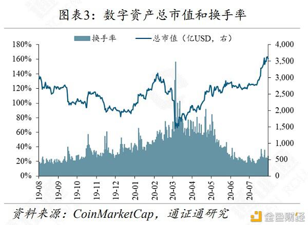 以太坊2.0,吹响牛市号角?