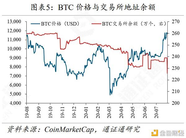 以太坊2.0,吹响牛市号角?