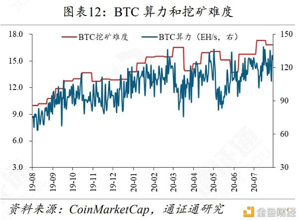 以太坊2.0,吹响牛市号角?