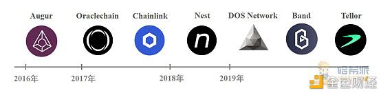 LINK年内飙涨逾六倍，带火了整个预言机市场