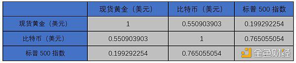 比特币价格突破12000美元,后市走向如何你怎么看?