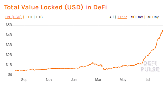 疯狂的LINK:一个月暴涨117%,市值超过LTC、BSV,越居第六