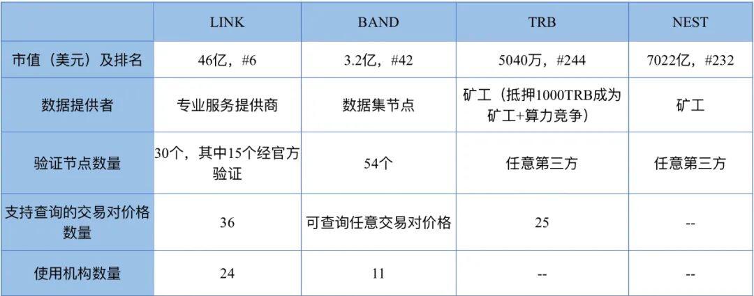 疯狂的LINK:一个月暴涨117%,市值超过LTC、BSV,越居第六
