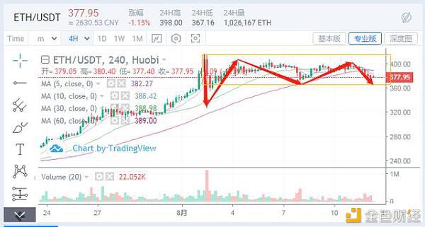 黄金下跌不是风险,它带来的是机会