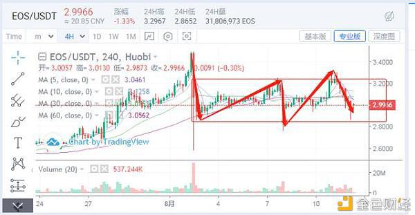 黄金下跌不是风险,它带来的是机会