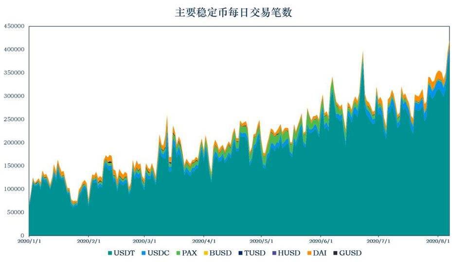 稳定币一周数据概览,USDT市值增长9.8亿美元,简析协议 Reserve