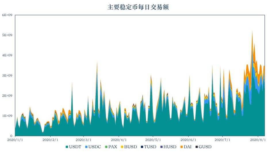 稳定币一周数据概览,USDT市值增长9.8亿美元,简析协议 Reserve