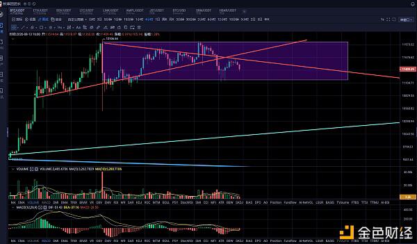 黄金暴跌,a href='https://www.btcfans.com/tag/1249/' target='_black'DeFi/a暴雷,比特币出现结构性调整