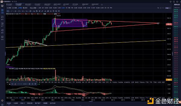 黄金暴跌,DeFi暴雷,比特币出现结构性调整
