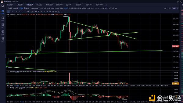 黄金暴跌,DeFi暴雷,比特币出现结构性调整