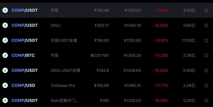 DeFi小崩盘带蹦了比特币,千万别把投机当投资