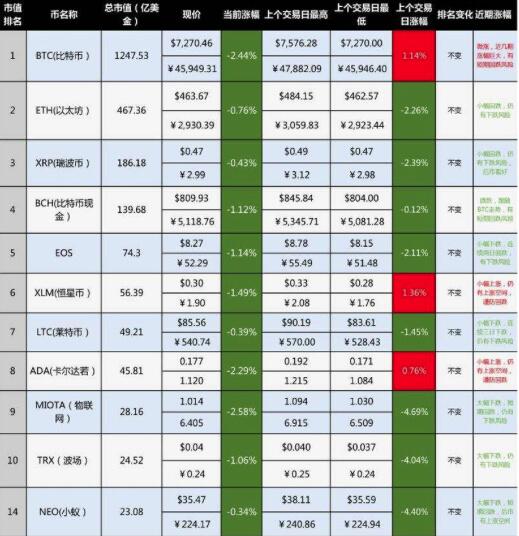 DeFi小崩盘带蹦了比特币,千万别把投机当投资