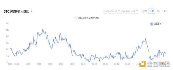 比特币行情惊现海底捞月 ,12000美元大关攻防大战