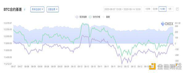 比特币行情惊现海底捞月 ,12000美元大关攻防大战
