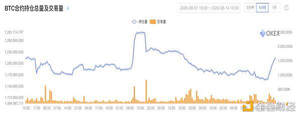 比特币行情惊现海底捞月 ,12000美元大关攻防大战