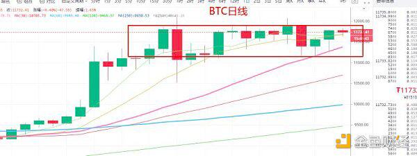 北冥有语:a href='https://www.btcfans.com/tag/1221/' target='_black'以太坊/a突破高点该如何操作