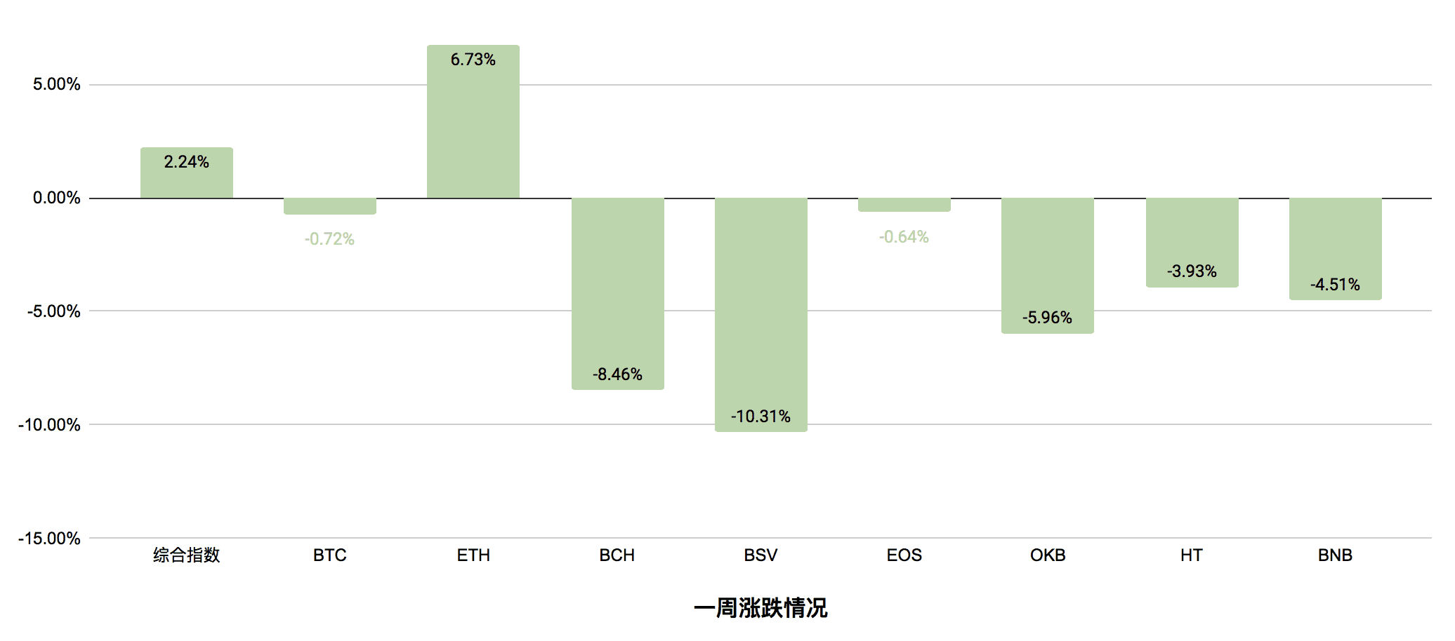 近期黄金走势或将影响数字货币行情