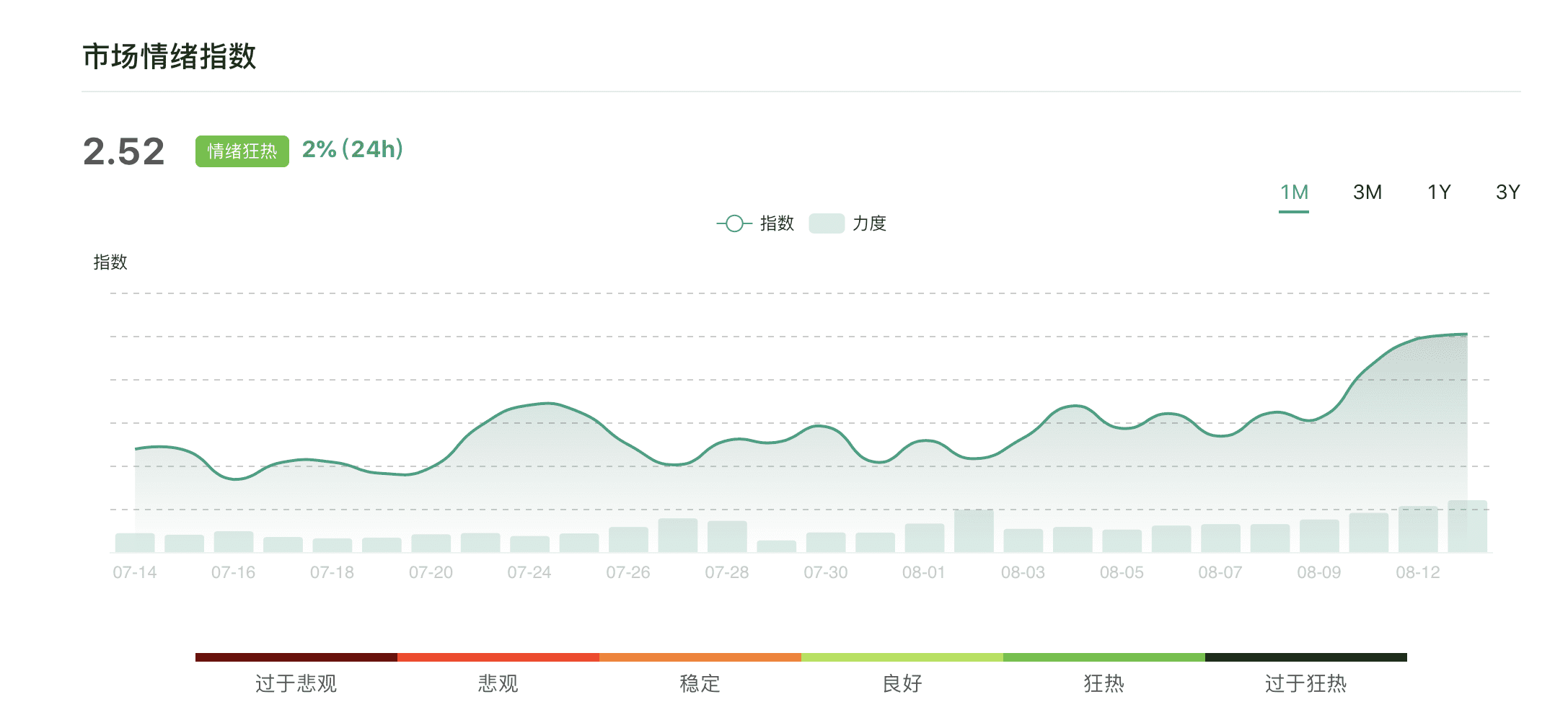 近期黄金走势或将影响数字货币行情