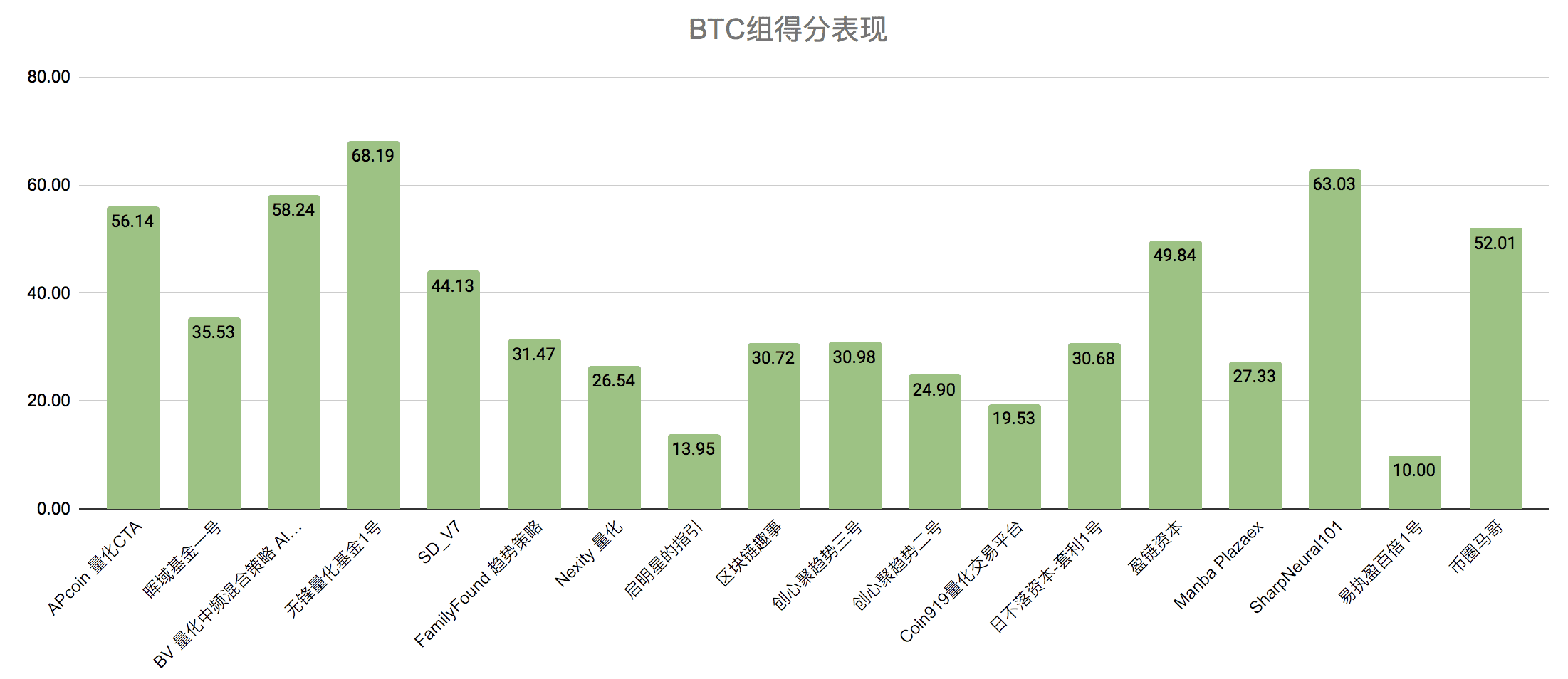 近期黄金走势或将影响数字货币行情