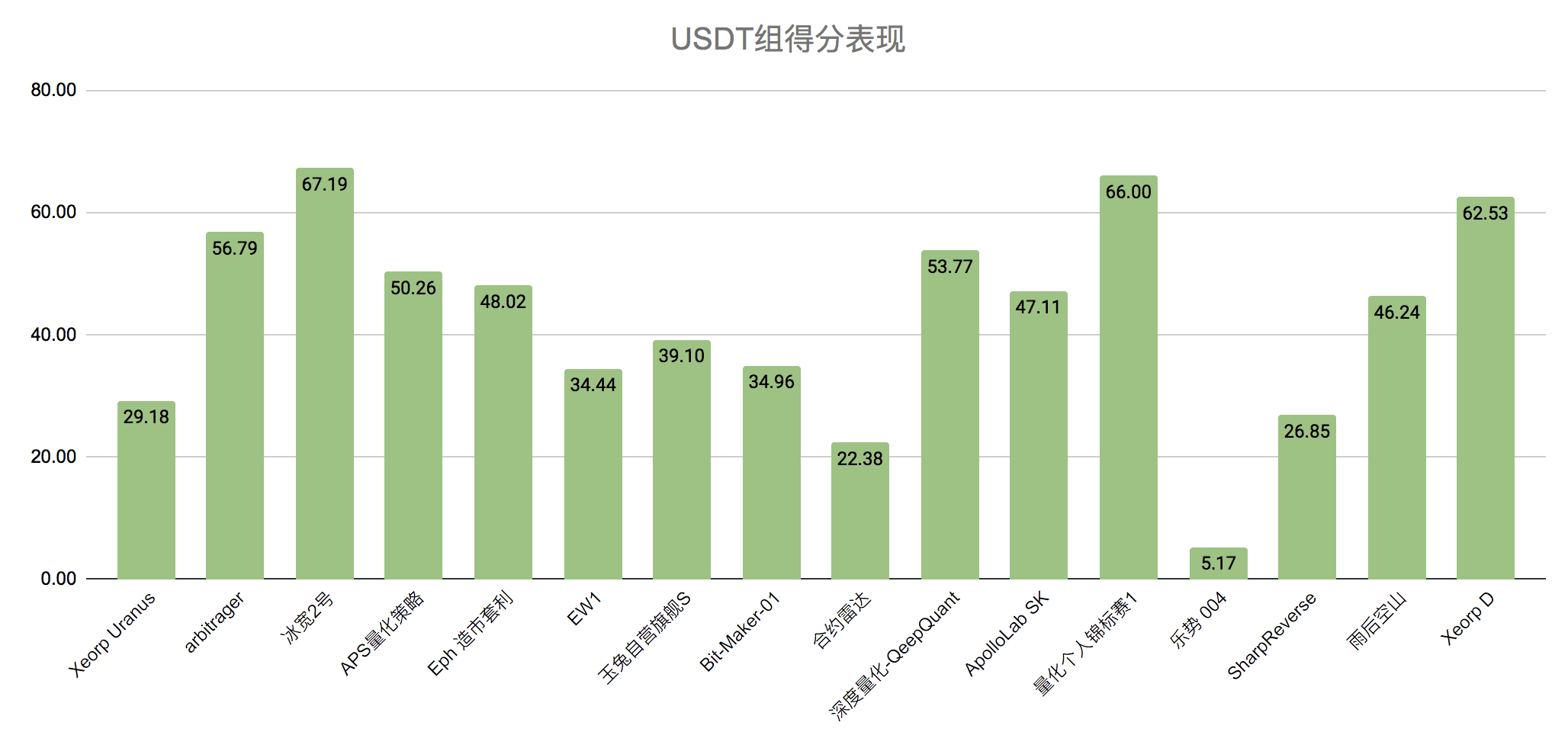 近期黄金走势或将影响数字货币行情