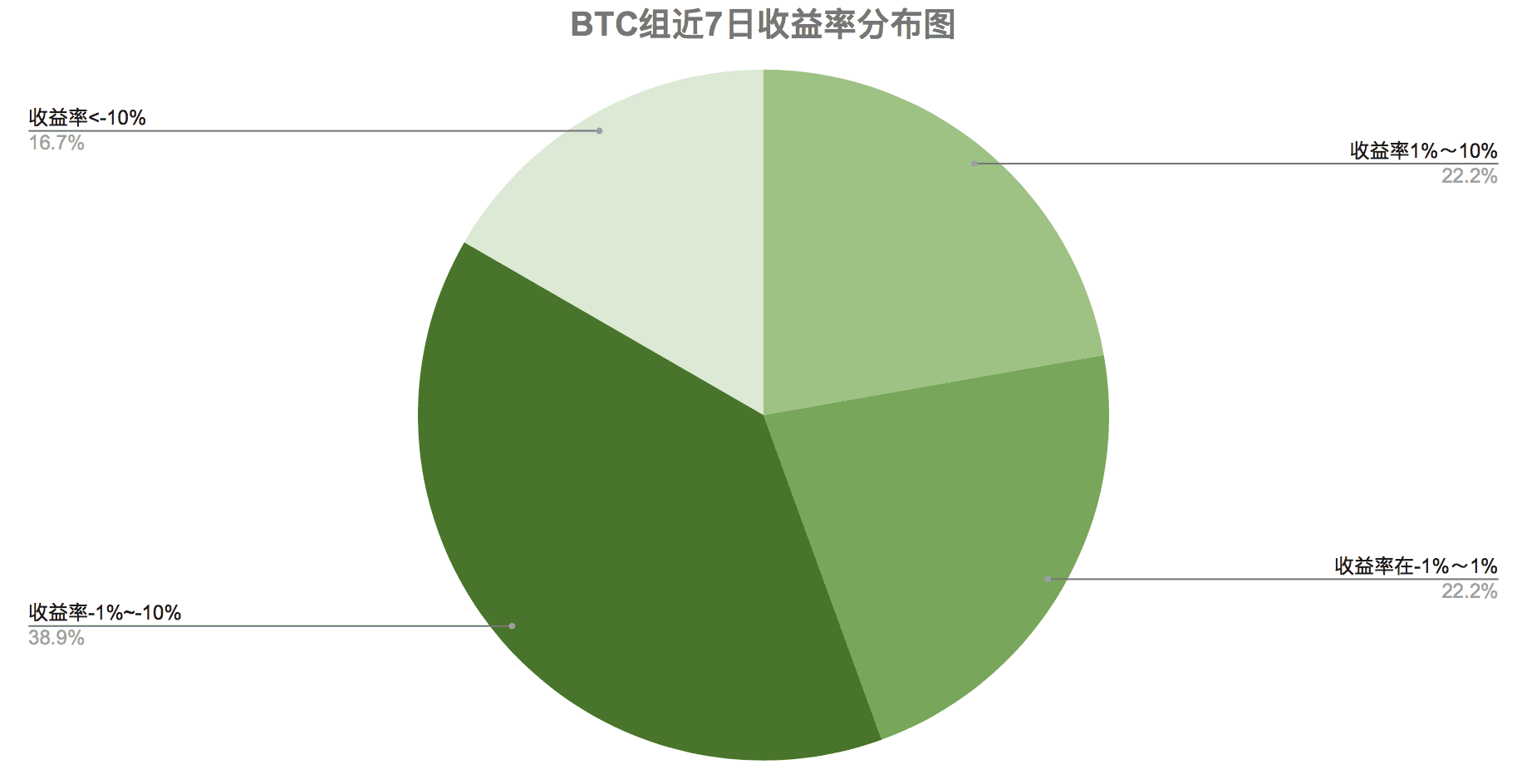近期黄金走势或将影响数字货币行情
