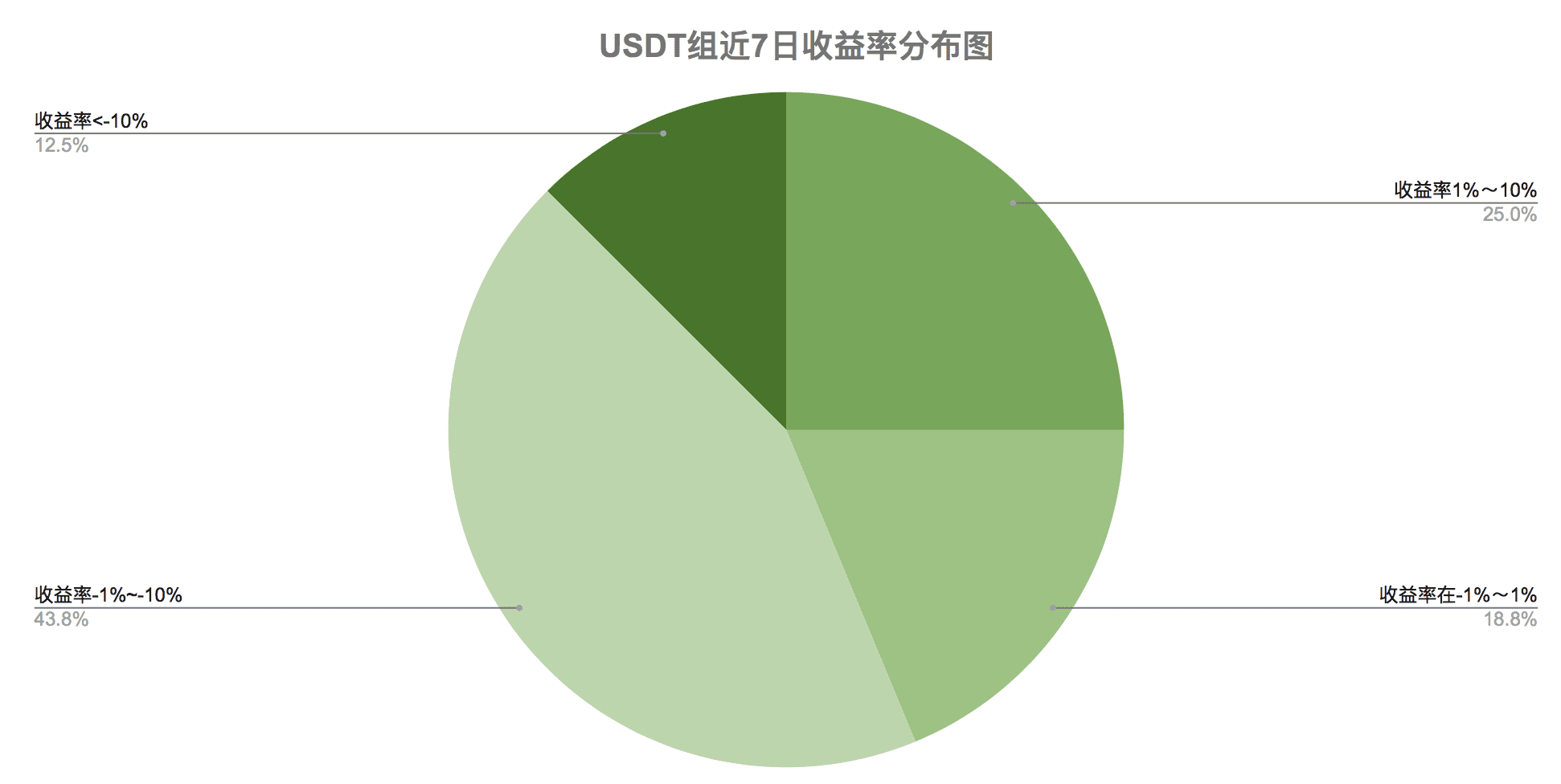 近期黄金走势或将影响数字货币行情