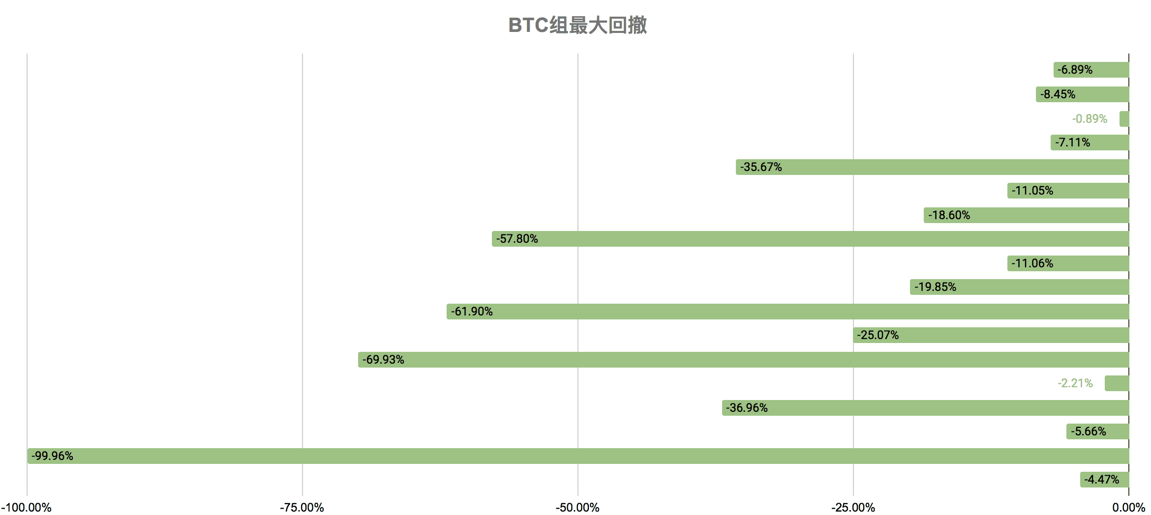 近期黄金走势或将影响数字货币行情