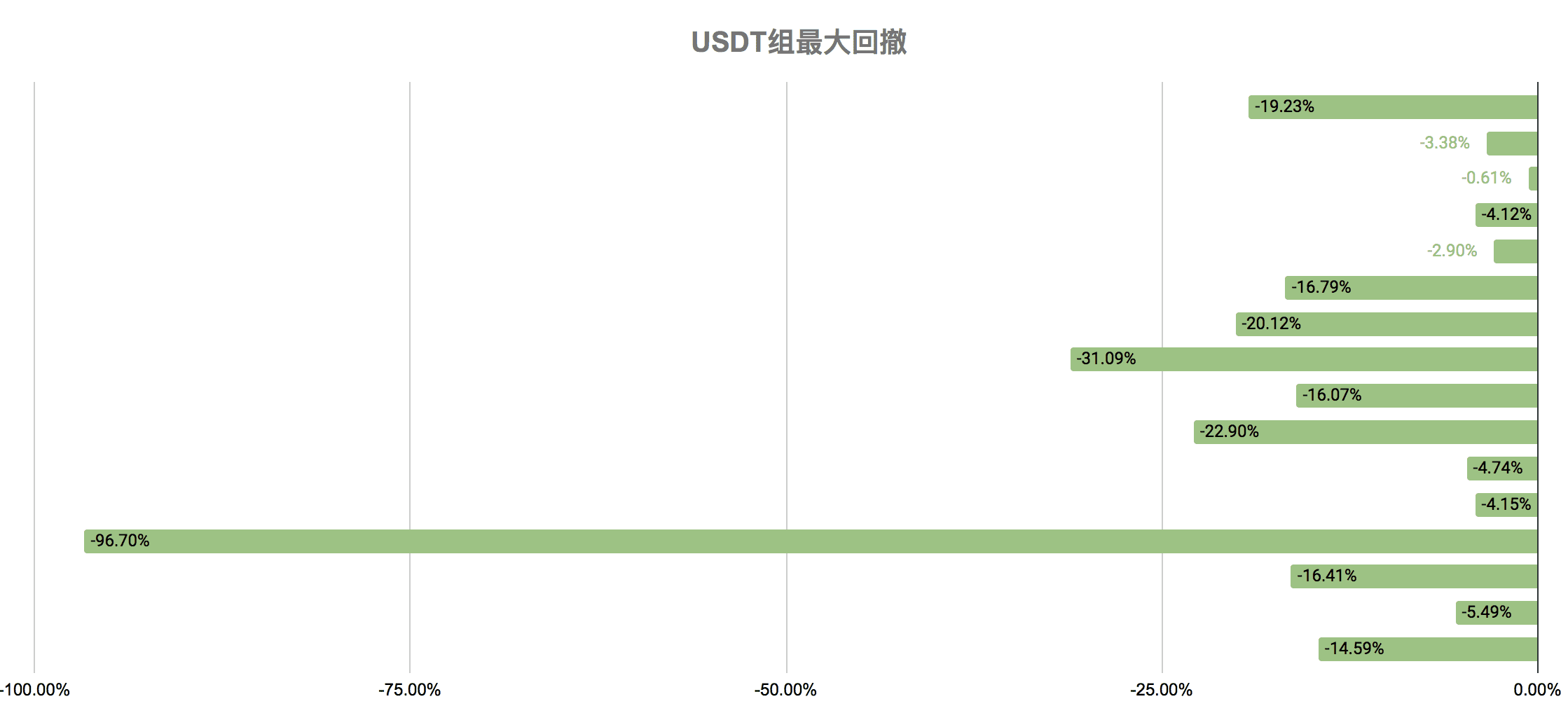 近期黄金走势或将影响数字货币行情