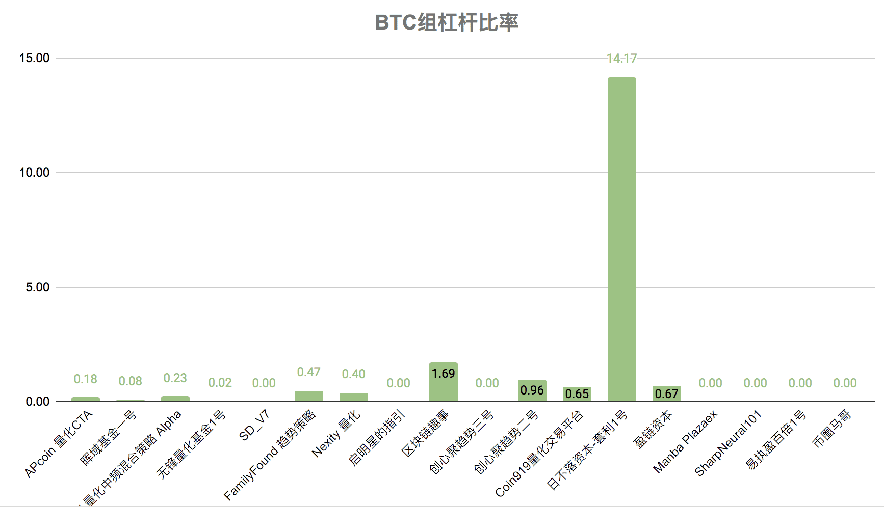 近期黄金走势或将影响数字货币行情
