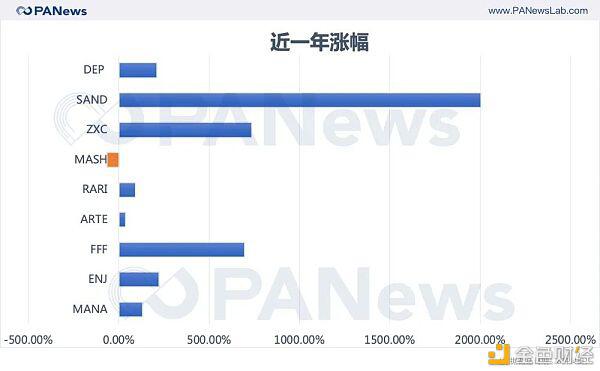 打新上线狂飙11倍,NFT能接力DeFi“成为下一个新宠吗?