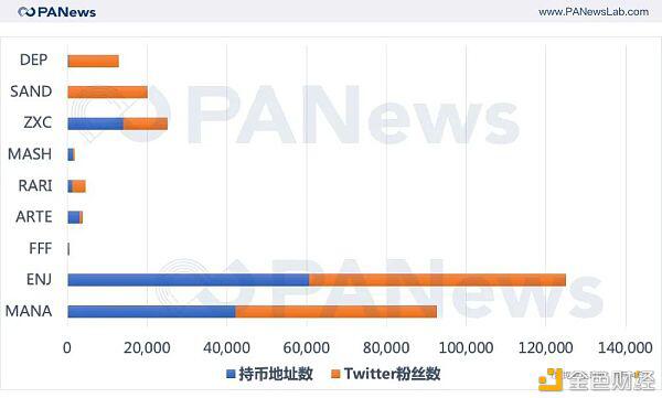 打新上线狂飙11倍,NFT能接力DeFi“成为下一个新宠吗?