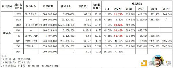 ETH上锚定BTC量超3.8万枚,增长73.9%,成BTC最强侧链